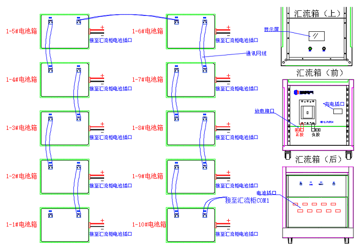 并聯(lián)充電、放電步驟