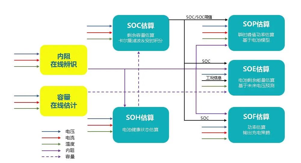 對電池SOX實時計算，精度高于3%。.jpg