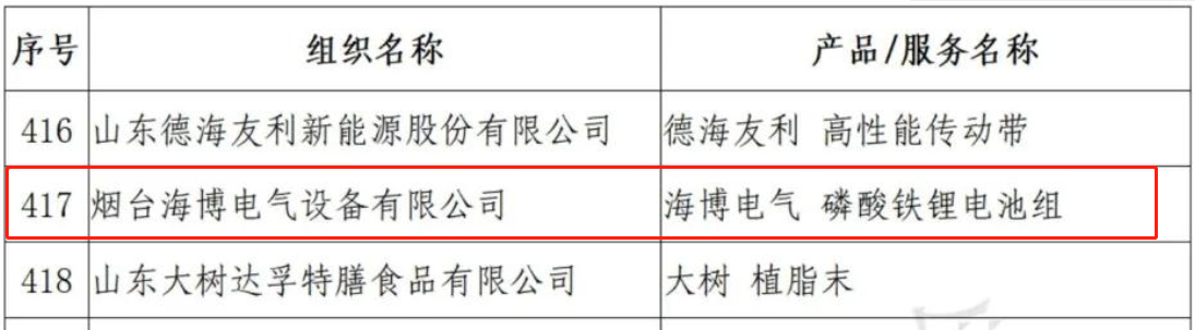 海博電氣企業(yè)、產(chǎn)品同獲“山東知名品牌”殊榮
